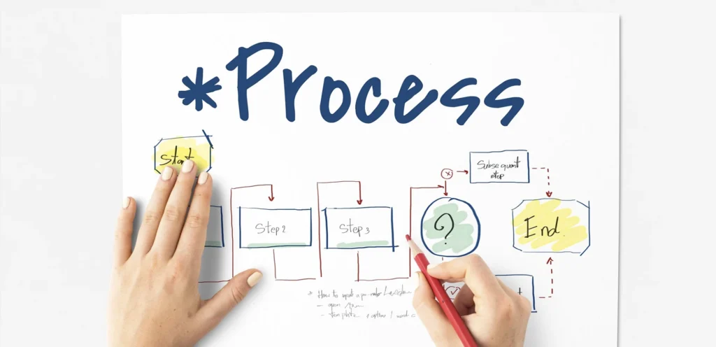 Qué es Machine Learning y cómo puede ayudar a una empresa a mejorar procesos y ahorrar tiempo Sistema de Machine Learning para automatización y análisis empresarial